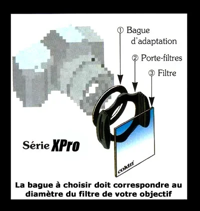 COKIN Adapter Serie X 72mm #X472